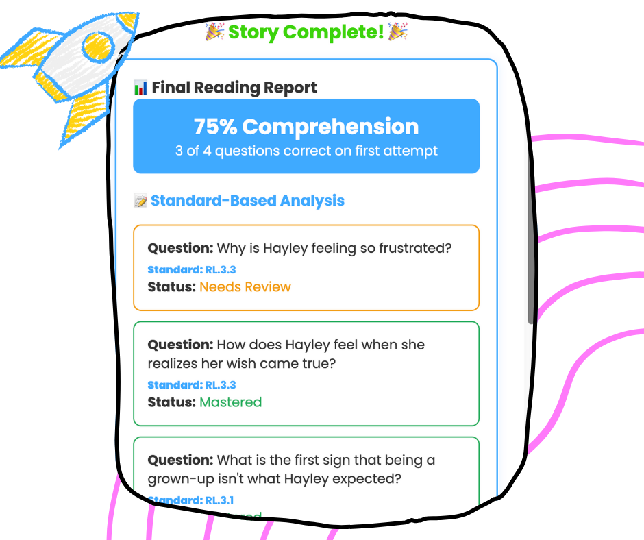Detailed reporting dashboard showing student performance.