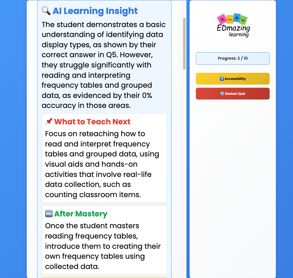 Detailed reporting dashboard showing student performance.